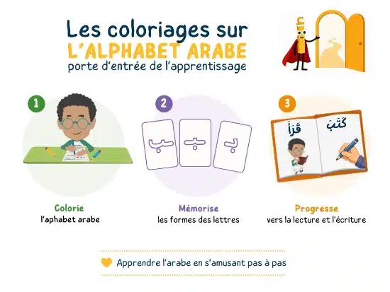 Pourquoi les coloriages arabes sont-ils une porte d'entrée vers l'apprentissage de l'arabe