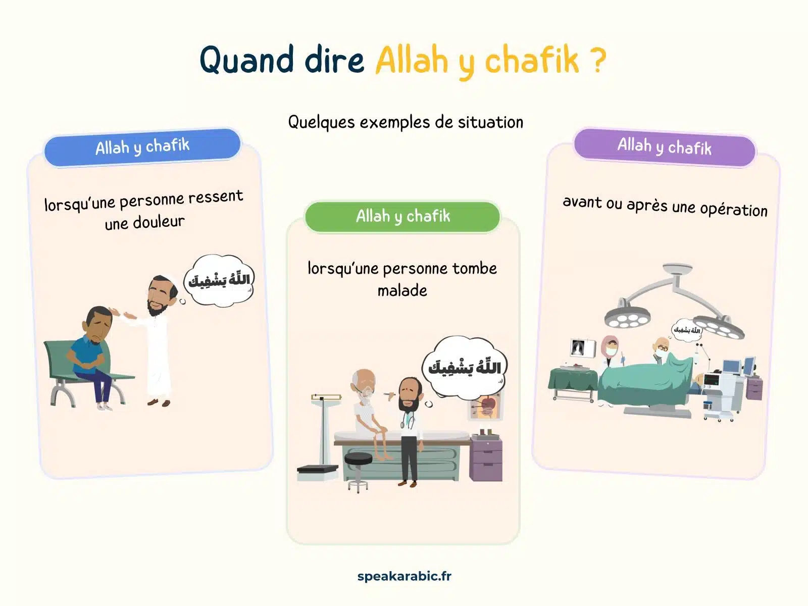 Quand dire Allah y chafik ?