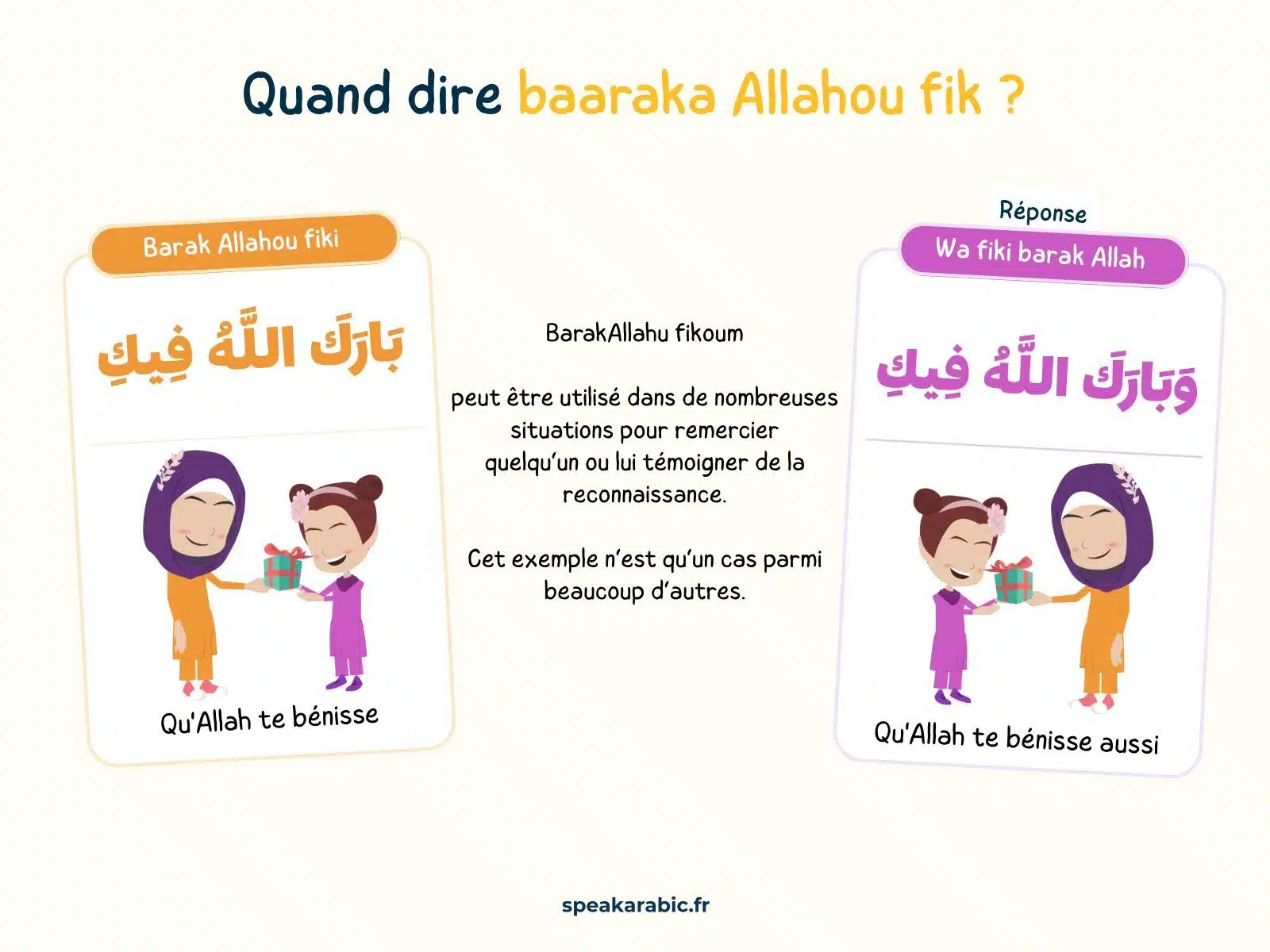 Quand dire baaraka Allahou fik ?