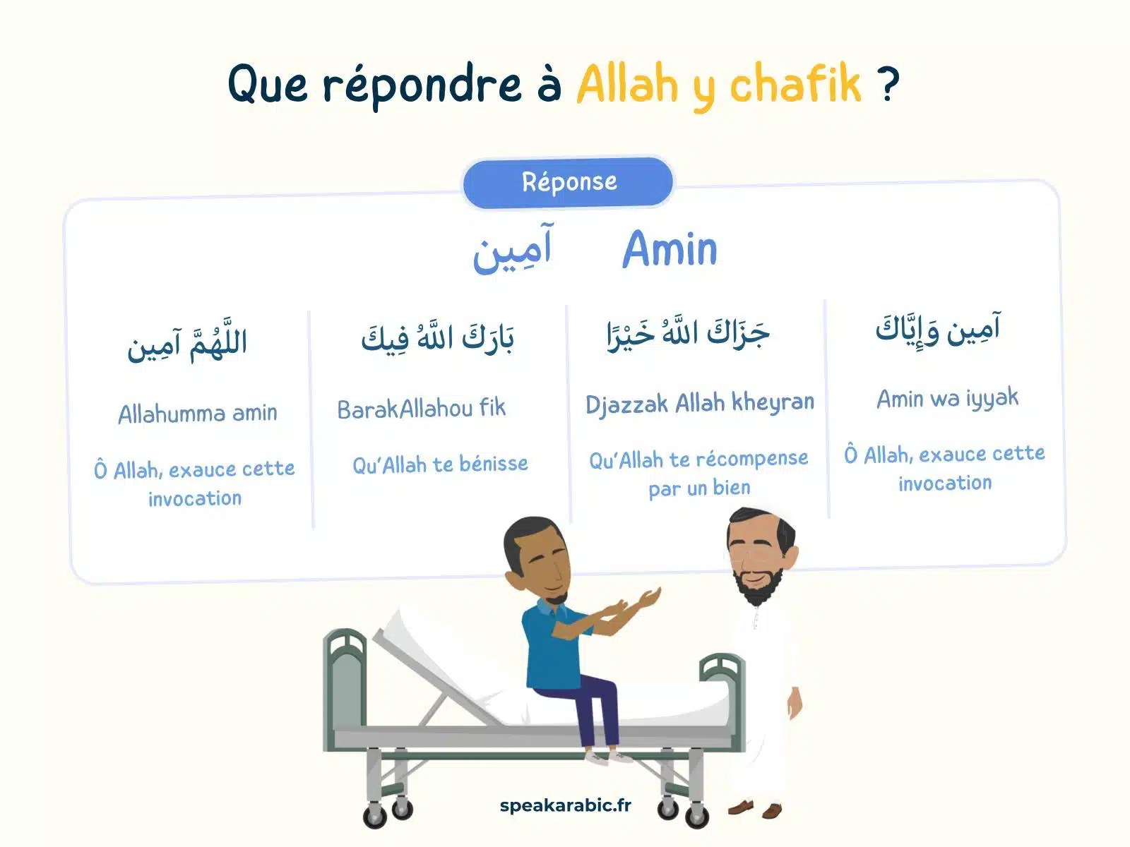 Que répondre à Allah y chafik ?
