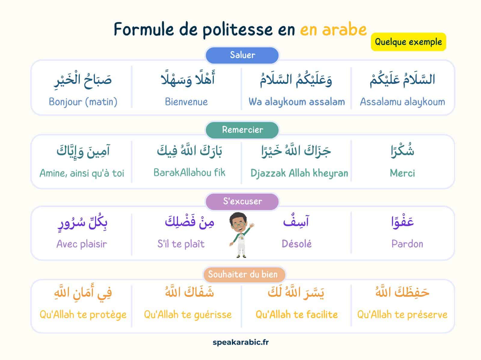Formules de politesse en arabe
