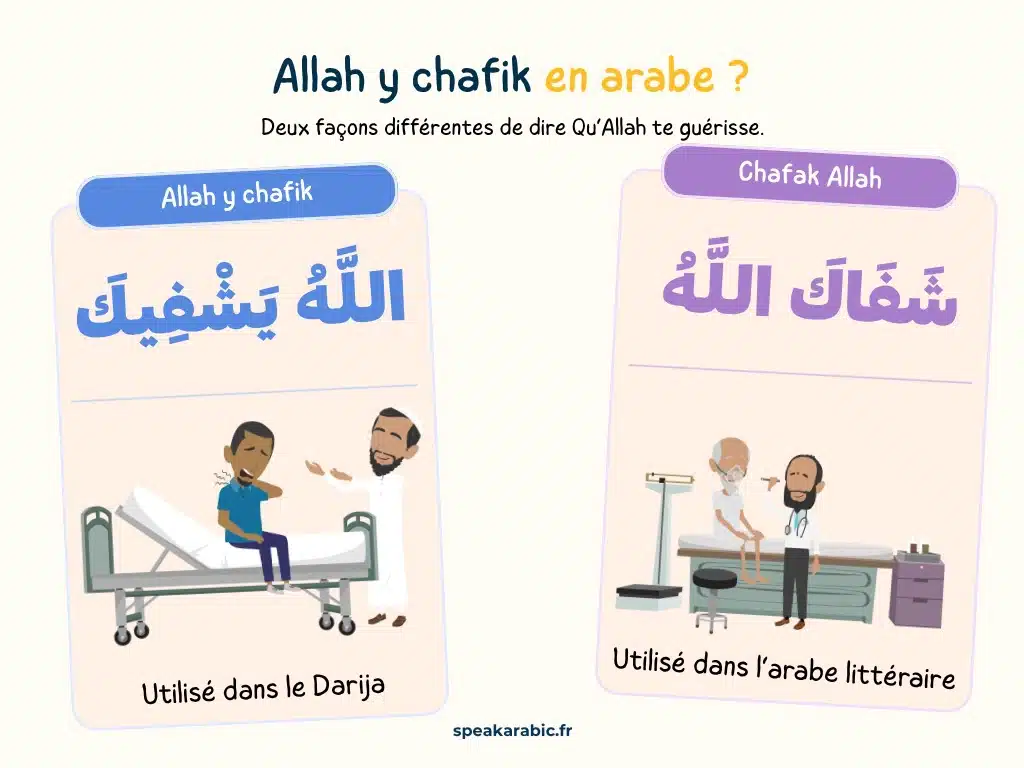 Allah y chafik : signification, écriture et réponse