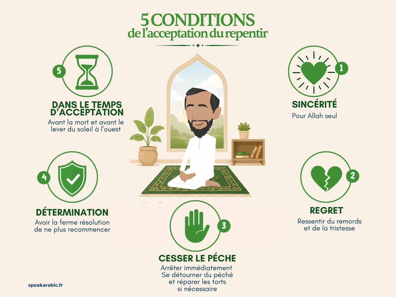 Pourquoi les musulmans disent-ils astaghfiroullah ?