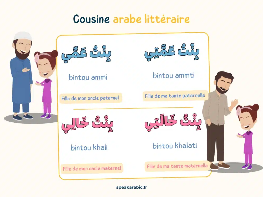 Comment dit-on cousine en arabe ?