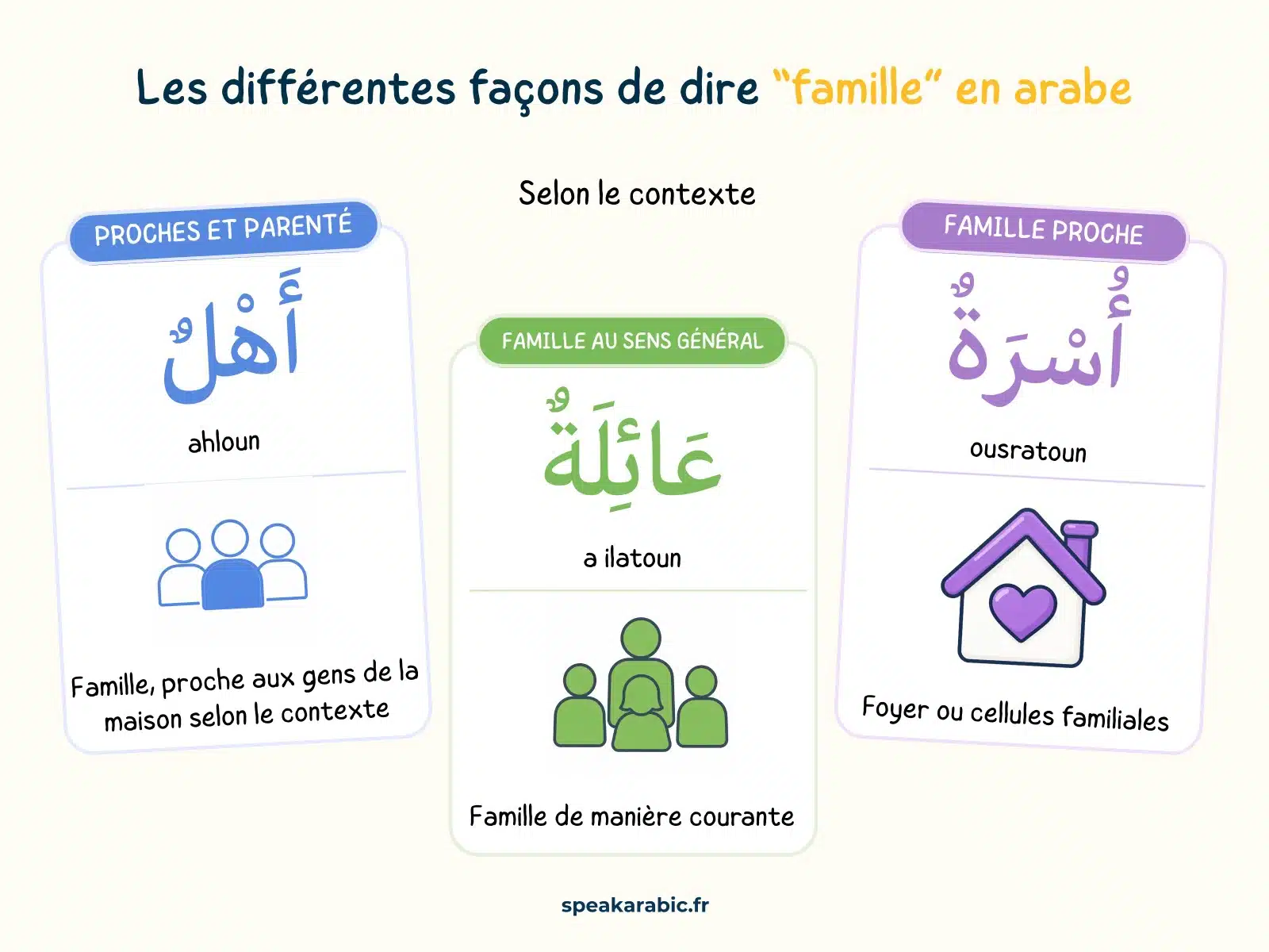 Les différentes façons de dire « famille » en arabe