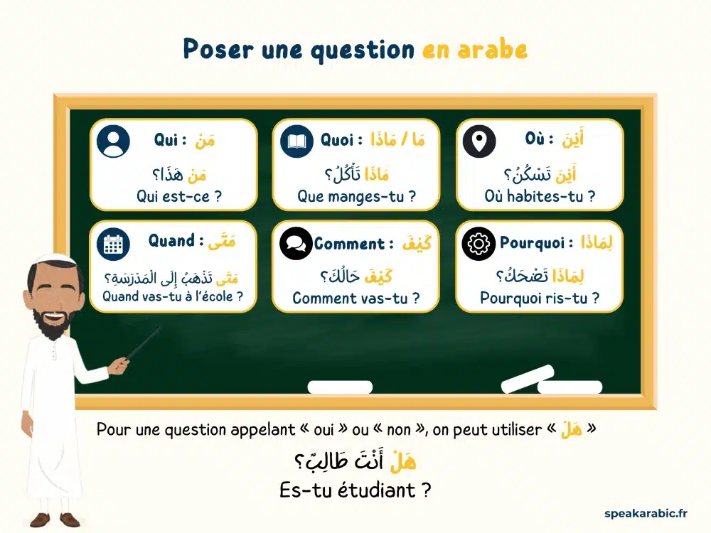 Poser une question en arabe