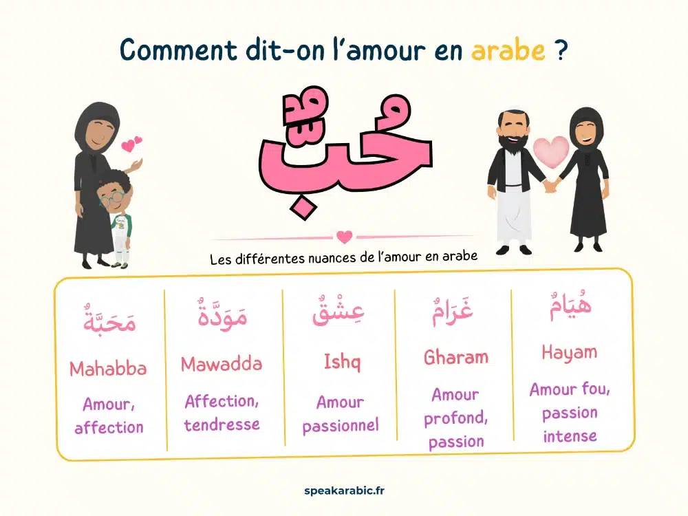 Comment dit-on l'amour en arabe ?