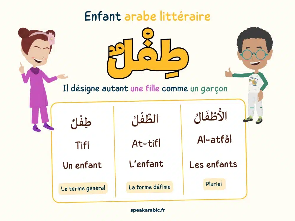 Comment dit-on enfant en arabe ?