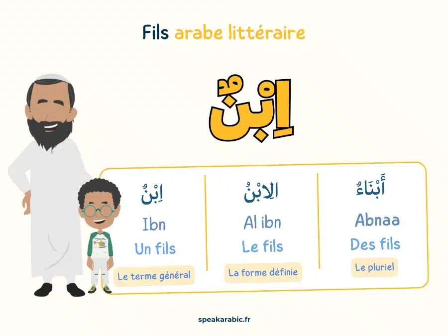 Comment dit-on fils en arabe ?