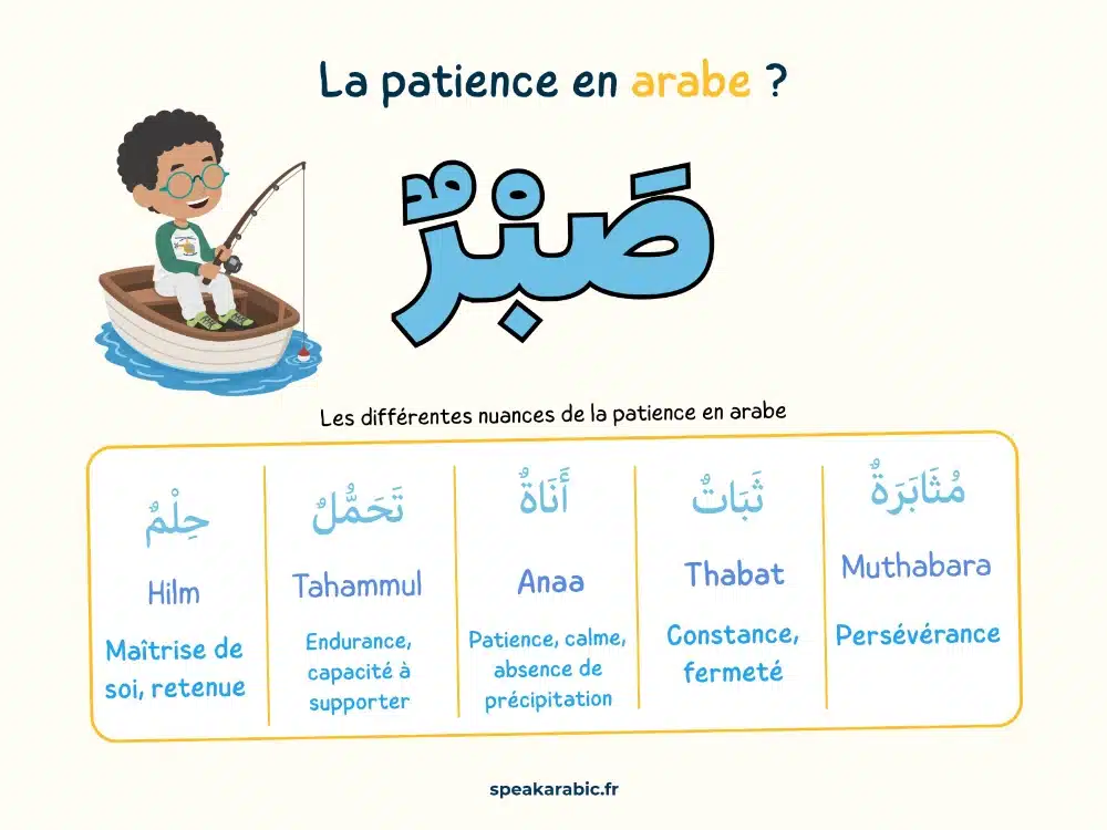 La patience en arabe