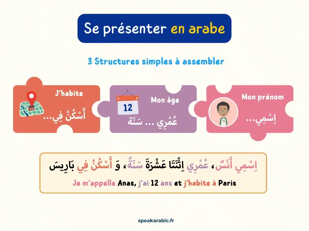 Comment se présenter en arabe ?